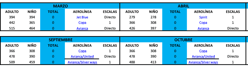 Plantilla con precios de los pasajes a Orlando